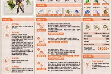 《原神》柯萊隊伍搭配與武器選擇建議
