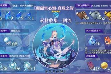 《原神》珊瑚宮心海突破及天賦材料全收集