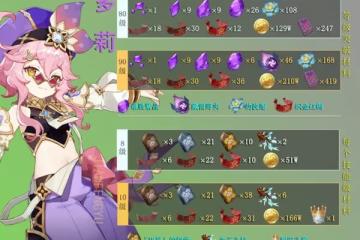 《原神》多莉培養材料獲取指南