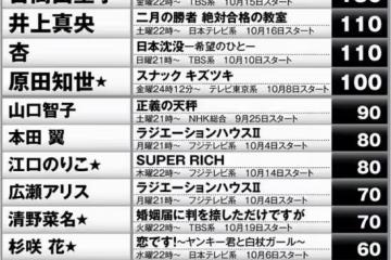 一張圖片告訴你,日本女優究竟有多廉價