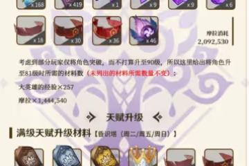 《原神》多莉培養素材一覽