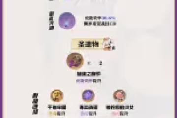 《原神》多莉一圖流培養指南