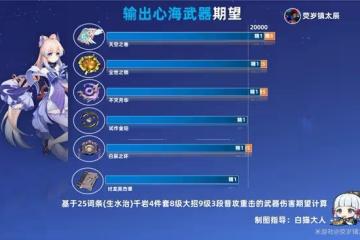 《原神》心海輸出武器傷害測試