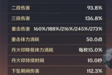 《原神》煙緋培養攻略