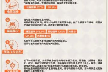 《原神》3.0柯萊角色攻略大全