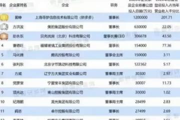 辛巴上榜《中國慈善家》,直播透露電商學院將建成