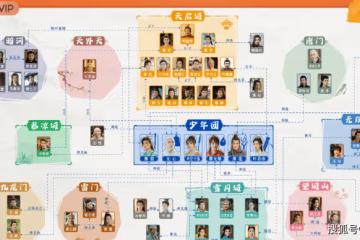 《少年歌行》人物關係圖是怎樣的？《少年歌行》主要人物介紹