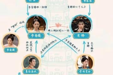 《浮圖緣》人物關係介紹,慕容和高鞏喜歡步音樓嗎?