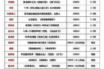 明星的嘴是開過光嗎？一條祝福視頻能賣20萬，這賺錢也太容易了！