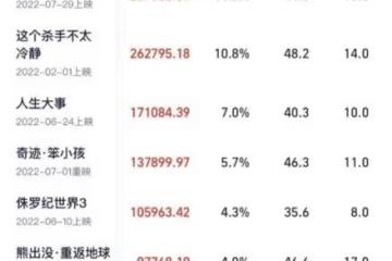 2022年十佳華語影片