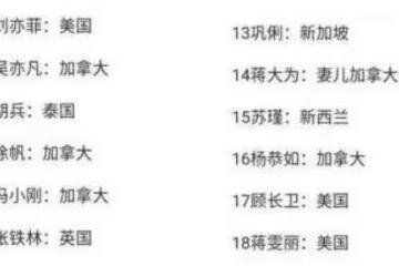 這幾位一線大明星，居然都是外國國籍，卻到中國撈金！
